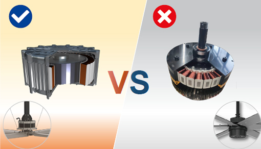 內轉子與外轉子