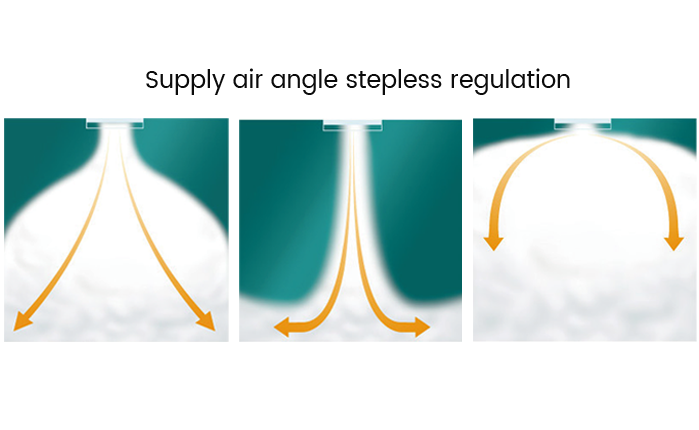 京創鑫業AirTS高大空間側裝式冷熱機組